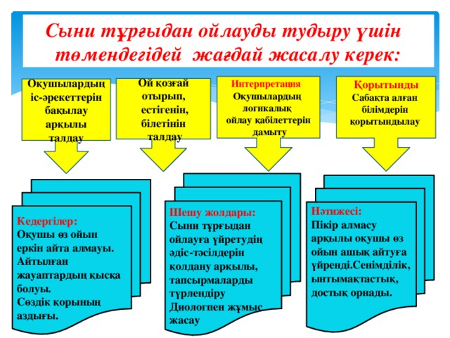 Сыни тұрғыдан ойлауды тудыру үшін төмендегідей жағдай жасалу керек:   Қорытынды Интерпретация Сабақта алған Оқушылардың білімдерін логикалық қорытындылау ойлау қабілеттерін   дамыту  Ой қозғай отырып,  естігенін, білетінін  талдау Оқушылардың  іс-әрекеттерін бақылау арқылы талдау Шешу жолдары: Сыни тұрғыдан ойлауға үйретудің әдіс-тәсілдерін қолдану арқылы, тапсырмаларды түрлендіру Диологпен жұмыс жасау Нәтижесі: Пікір алмасу арқылы оқушы өз ойын ашық айтуға үйренді.Сенімділік, ынтымақтастық, достық орнады.   Кедергілер: Оқушы өз ойын еркін айта алмауы. Айтылған жауаптардың қысқа болуы. Сөздік қорының аздығы.