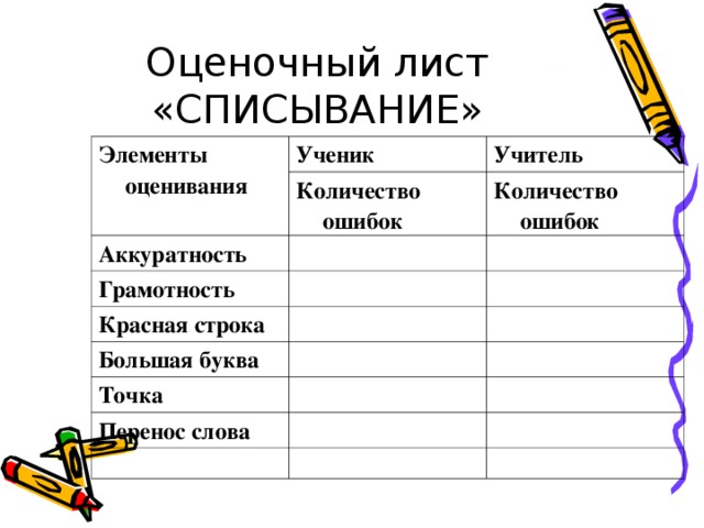 Оценочный лист «СПИСЫВАНИЕ» Элементы оценивания Ученик Учитель Количество ошибок Аккуратность Количество ошибок Грамотность Красная строка Большая буква Точка Перенос слова