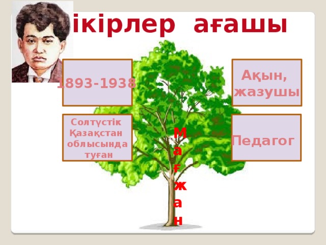 Пікірлер ағашы Ақын, жазушы 1893-1938 Солтүстік Қазақстан облысында  туған Мағжан Педагог