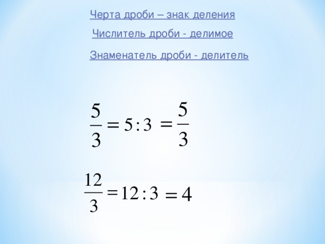 Черта дроби – знак деления Числитель дроби - делимое Знаменатель дроби - делитель