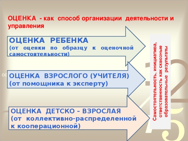 Методы организации деятельности младших школьников. Оценка самостоятельности ребенка. Контрольно-оценочная самостоятельность это.