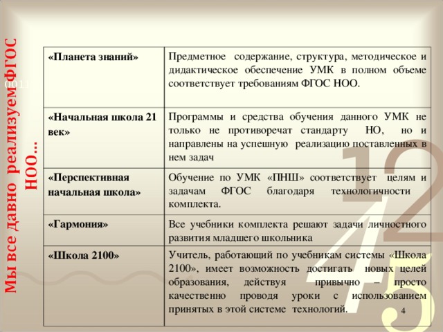 «Планета знаний» Предметное содержание, структура, методическое и дидактическое обеспечение УМК в полном объеме соответствует требованиям ФГОС НОО. «Начальная школа 21 век» Программы и средства обучения данного УМК не только не противоречат стандарту НО, но и направлены на успешную реализацию поставленных в нем задач «Перспективная начальная школа» Обучение по УМК «ПНШ» соответствует целям и задачам ФГОС благодаря технологичности комплекта. «Гармония» Все учебники комплекта решают задачи личностного развития младшего школьника «Школа 2100» Учитель, работающий по учебникам системы «Школа 2100», имеет возможность достигать новых целей образования, действуя привычно – просто качественно проводя уроки с использованием принятых в этой системе технологий.