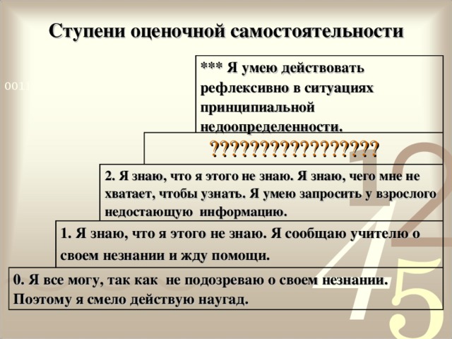 Ступени оценочной самостоятельности *** Я умею действовать рефлексивно в ситуациях принципиальной недоопределенности.  ????????????????? 2. Я знаю, что я этого не знаю. Я знаю, чего мне не хватает, чтобы узнать. Я умею запросить у взрослого недостающую информацию.  1. Я знаю, что я этого не знаю. Я сообщаю учителю о своем незнании и жду помощи.  0. Я все могу, так как не подозреваю о своем незнании. Поэтому я смело действую наугад.