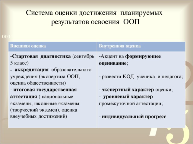 Система оценки достижения планируемых результатов освоения ООП Внешняя оценка Внутренняя оценка Стартовая диагностика (сентябрь 5 класс)  аккредитация образовательного учреждения (экспертиза ООП, оценка общественности)  итоговая государственная аттестация ( национальные экзамены, школьные экзамены (творческий экзамен), оценка внеучебных достижений ) Акцент на формирующее оценивание ;  развести КОД ученика и педагога;  экспертный характер оценки;  уровневый характер промежуточной аттестации;  индивидуальный прогресс