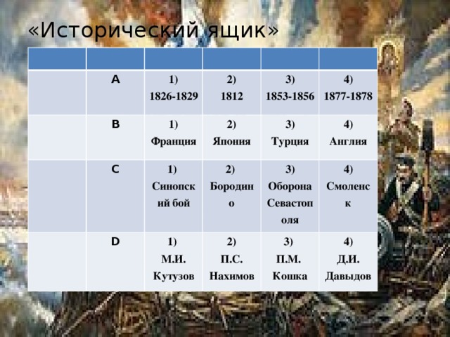 «Исторический ящик»   А В 1) 1826-1829 2) С 1) 1) Франция 2) 3) 1812 D Япония 3) 2) Синопский бой 1853-1856 4) 1) 4) Турция Бородино 3) 1877-1878 2) М.И. Кутузов Англия 4) Оборона Севастополя П.С. Нахимов 3) Смоленск П.М. 4) Кошка Д.И. Давыдов