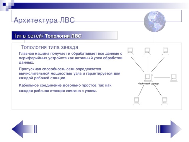 Архитектура ЛВС   Типы сетей/ Топологии ЛВС  Топология типа звезда Главная машина получает и обрабатывает все данные с периферийных устройств как активный узел обработки данных. Пропускная способность сети определяется вычислительной мощностью узла и гарантируется для каждой рабочей станции.  Кабельное соединение довольно простое, так как каждая рабочая станция связана с узлом.