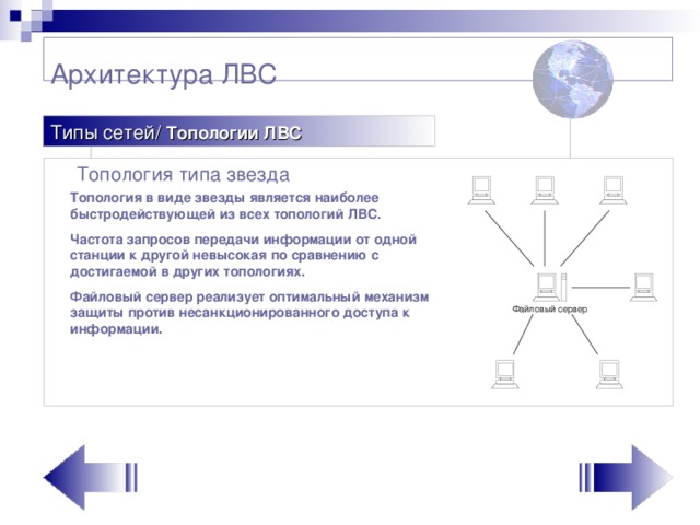 Архитектура ЛВС   Типы сетей/ Топологии ЛВС  Топология типа звезда Топология в виде звезды является наиболее быстродействующей из всех топологий ЛВС. Частота запросов передачи информации от одной станции к другой невысокая по сравнению с достигаемой в других топологиях. Файловый сервер реализует оптимальный механизм защиты против несанкционированного доступа к информации.