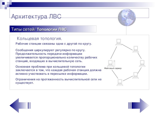 Архитектура ЛВС   Типы сетей/ Топологии ЛВС  Кольцевая топология. Рабочие станции связаны одна с другой по кругу. Сообщения циркулируют регулярно по кругу. Продолжительность передачи информации увеличивается пропорционально количеству рабочих станций, входящих в вычислительную сеть. Основная проблема при кольцевой топологии заключается в том, что каждая рабочая станция должна активно участвовать в пересылке информации. Ограничения на протяженность вычислительной сети не существует.