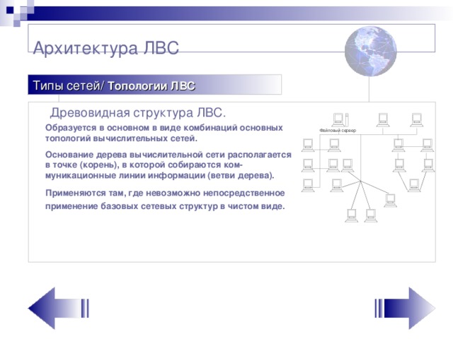 Архитектура ЛВС   Типы сетей/ Топологии ЛВС  Древовидная структура ЛВС. Образуется в основном в виде комбинаций основных топологий вычислительных сетей. Основание дерева вычис­лительной сети располагается в точке (корень), в которой собираются ком­муникационные линии информации (ветви дерева). Применяются там, где невозможно непосредственное применение базовых сетевых структур в чистом виде.