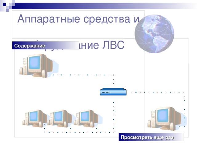 Аппаратные средства и  оборудование ЛВС  Содержание Просмотреть еще раз