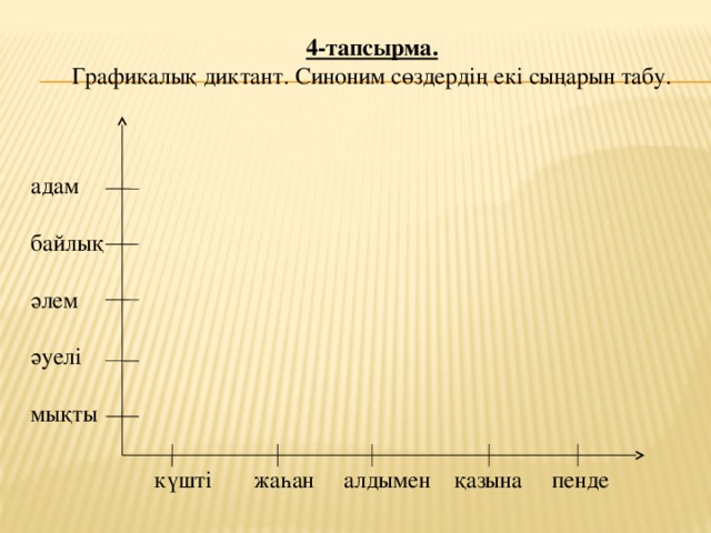 4-тапсырма.  Графикалық диктант. Синоним сөздердің екі сыңарын табу. адам байлық әлем әуелі мықты күшті жаһан алдымен қазына пенде