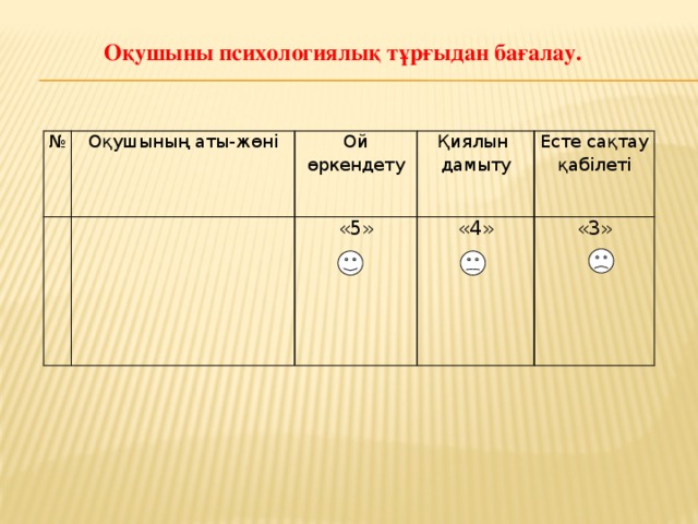 Оқушыны психологиялық тұрғыдан бағалау. № Оқушының аты-жөні Ой өркендету Қиялын дамыту «5» Есте сақтау қабілеті «4» «3»