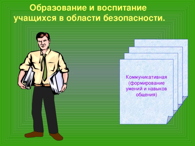 Образование и воспитание учащихся в области безопасности. Развивающая (формирование творческого мышления) Образовательная (знания,уменя, навыки) Воспитательная (личность безопасного типа) Коммуникативная (формирование умений и навыков общения) .