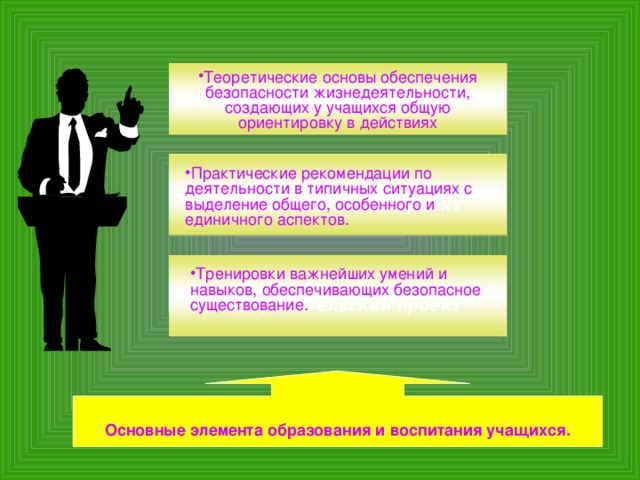 Теоретические основы обеспечения безопасности жизнедеятельности, создающих у учащихся общую ориентировку в действиях Информационный и исследовательский проект  Практические рекомендации по деятельности в типичных ситуациях с выделение общего, особенного и единичного аспектов. Информационный и исследовательский проект  Тренировки важнейших умений и навыков, обеспечивающих безопасное существование.