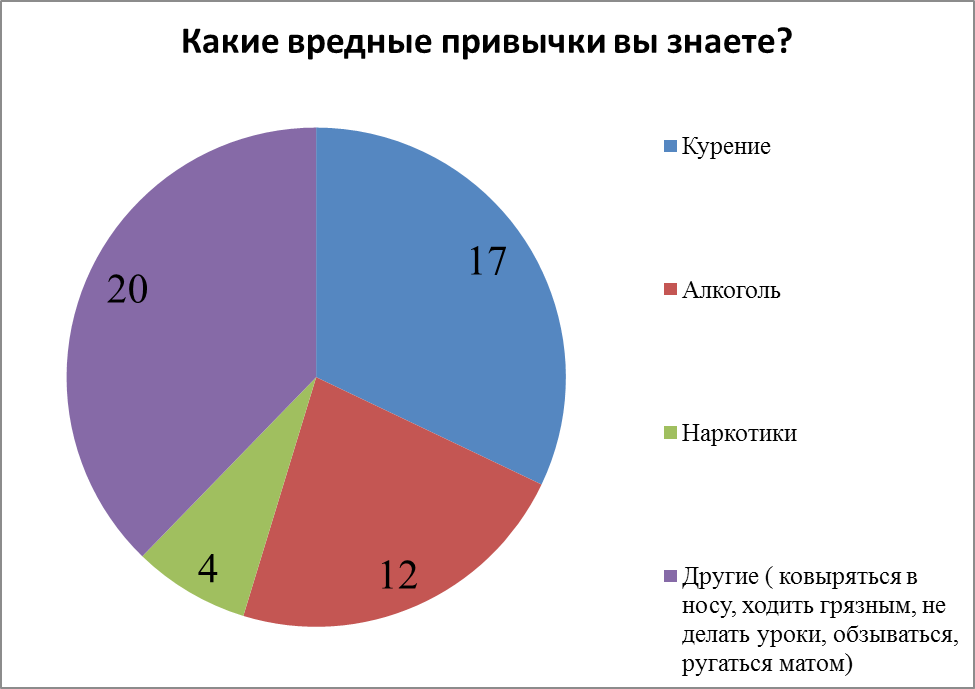 статистика россии алкоголь курение наркотики