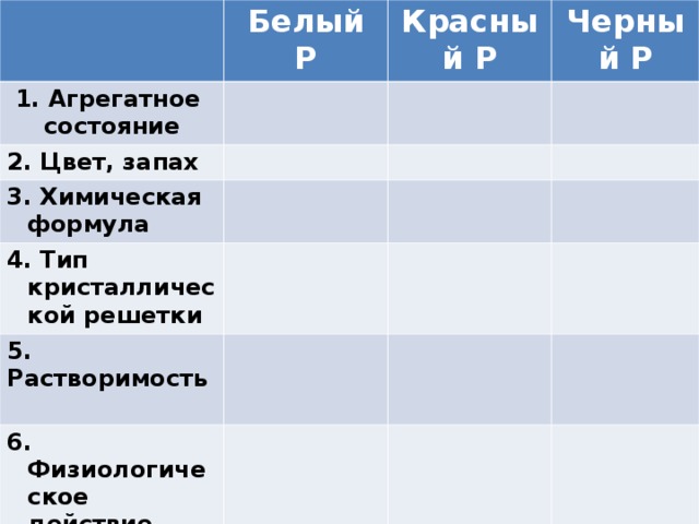 Белый Р  1. Агрегатное состояние Красный Р 2. Цвет, запах Черный Р 3. Химическая формула 4. Тип кристаллической решетки 5. Растворимость  6. Физиологическое действие