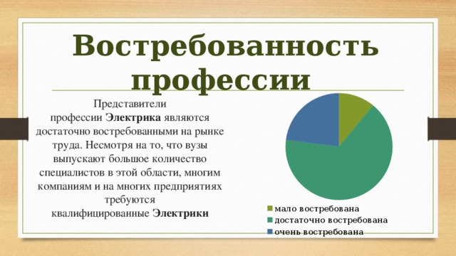 Востребованность профессии Представители профессии  Электрика  являются достаточно востребованными на рынке труда. Несмотря на то, что вузы выпускают большое количество специалистов в этой области, многим компаниям и на многих предприятиях требуются квалифицированные  Электрики