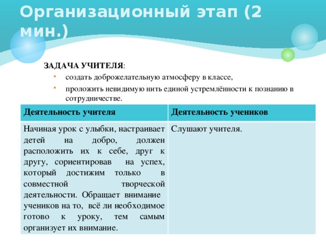 Организационный этап (2 мин.) ЗАДАЧА УЧИТЕЛЯ : создать доброжелательную атмосферу в классе, проложить невидимую нить единой устремлённости к познанию в сотрудничестве. Деятельность учителя Начиная урок с улыбки, настраивает детей на добро, должен расположить их к себе, друг к другу, сориентировав на успех, который достижим только в совместной творческой деятельности. Обращает внимание учеников на то, всё ли необходимое готово к уроку, тем самым организует их внимание. Деятельность учеников Слушают учителя.