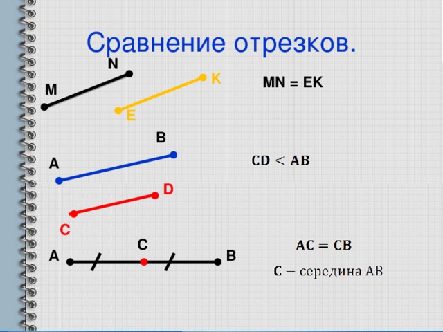 Сравнение отрезков. N K MN = EK M E В А D С С В А