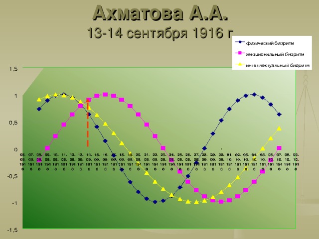 Ахматова А.А.  13-14 сентября 1916 г