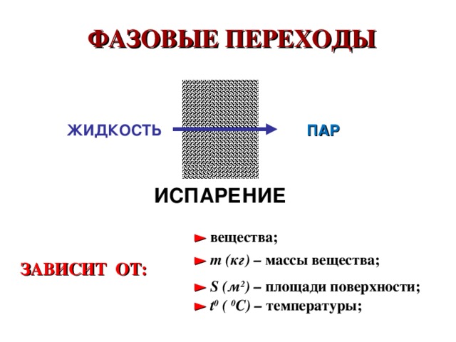 Жидкость и пар 10 класс презентация