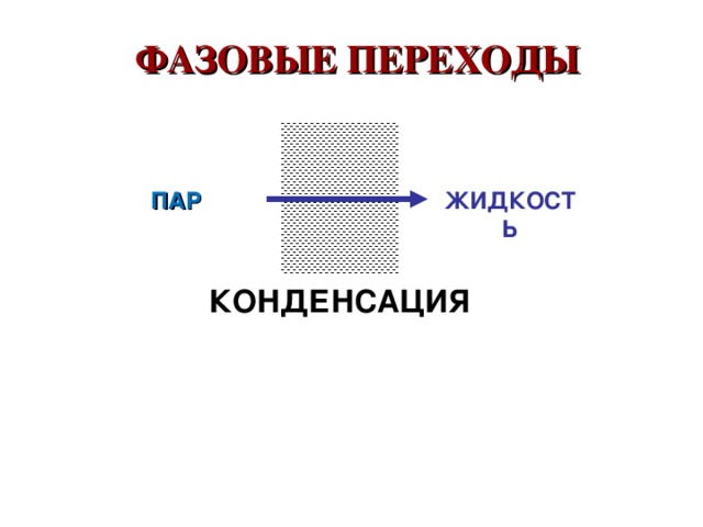 Фазовые переходы испарения и конденсации. Фазовый переход пар жидкость. Схема фазовых переходов. Фазовый переход пара. Фазовые переходы в жизни.