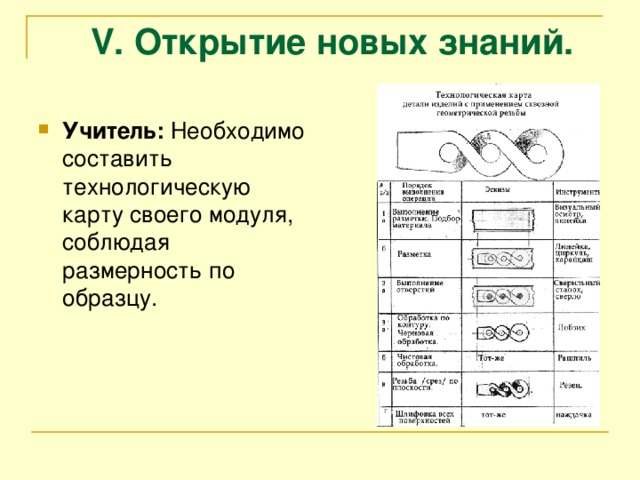 V. Открытие новых знаний.