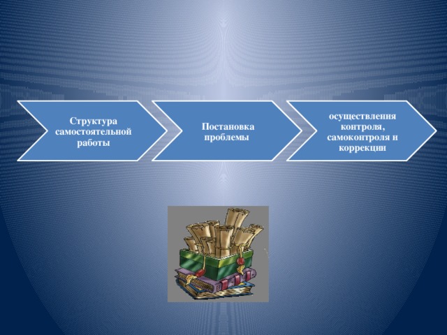 Структура самостоятельной работы Постановка проблемы осуществления контроля, самоконтроля и коррекции