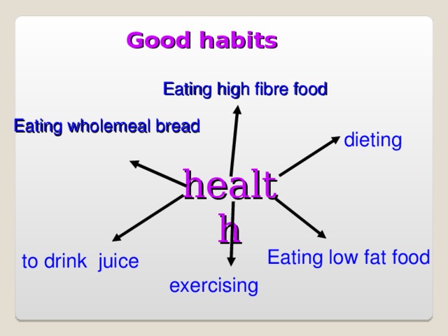 Good habits Eating high fibre food Eating wholemeal bread dieting health Eating low fat food to drink juice exercising