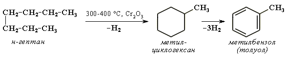 Ароматизация гептана. Дегидроциклизация гептана. Дегидроциклизация (Ароматизация) алканов. Риформинг нефти формула. Дегидроциклизация гептана реакция.