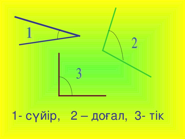 1- сүйір, 2 – доғал, 3- тік