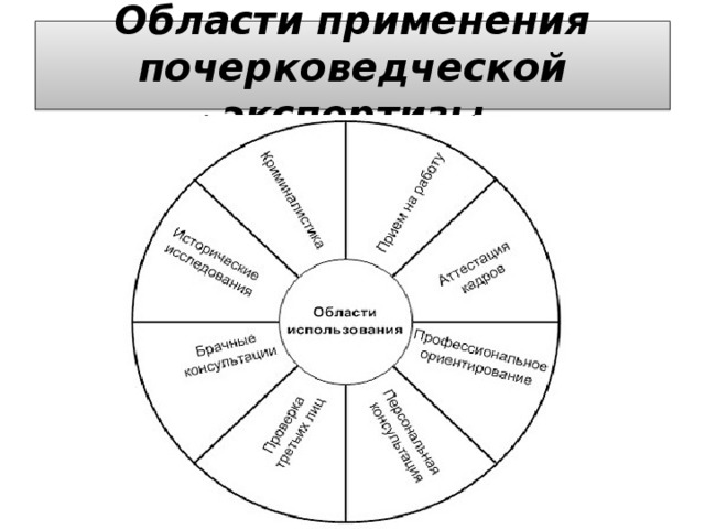 Области применения почерковедческой экспертизы