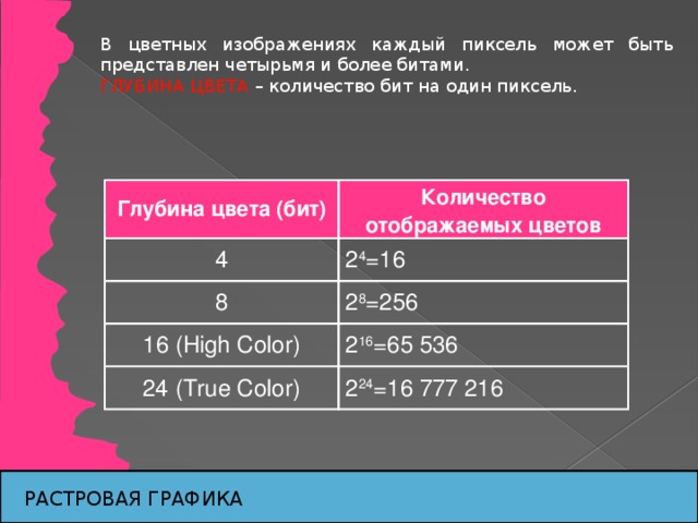 В цветных изображениях каждый пиксель может быть представлен четырьмя и более битами. ГЛУБИНА ЦВЕТА – количество бит на один пиксель. Глубина цвета (бит) Количество отображаемых цветов 4 2 4 =16 8 2 8 =256 16 (High Color) 2 16 =65 536 24 (True Color) 2 24 =16 777 216 РАСТРОВАЯ ГРАФИКА