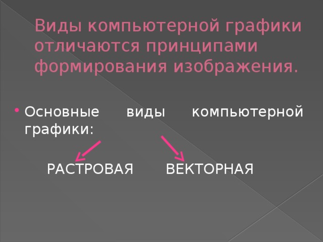 В зависимости от принципа формирования изображений различают 3 вида компьютерной графики