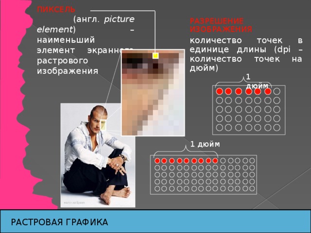 ПИКСЕЛЬ (англ. picture element ) – наименьший элемент экранного растрового изображения РАЗРЕШЕНИЕ ИЗОБРАЖЕНИЯ количество точек в единице длины (dpi – количество точек на дюйм) 1 дюйм 1 дюйм РАСТРОВАЯ ГРАФИКА