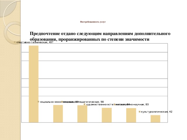 Востребованность услуг      Предпочтение отдано следующим направлениям дополнительного образования, проранжированных по степени значимости