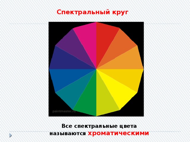 Спектральный круг Все спектральные цвета называются хроматическими