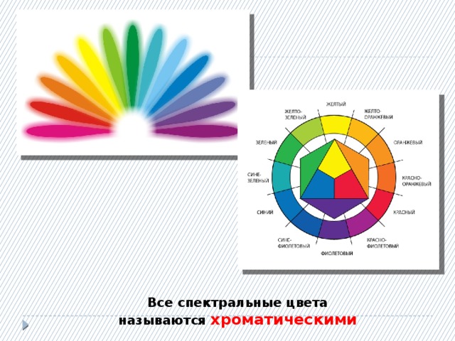 Все спектральные цвета называются хроматическими