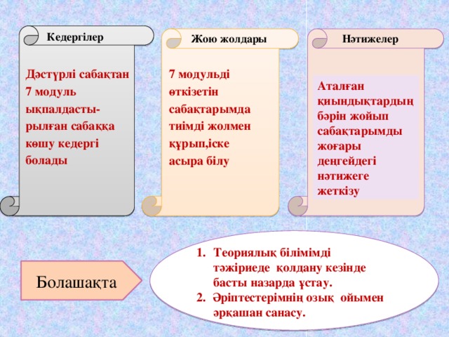 Кедергілер Нәтижелер Жою жолдары 7 модульді өткізетін сабақтарымда тиімді жолмен Дәстүрлі сабақтан 7 модуль ықпалдасты-рылған сабаққа көшу кедергі болады құрып,іске асыра білу Аталған қиындықтардың бәрін жойып сабақтарымды жоғары деңгейдегі нәтижеге жеткізу  Теориялық білімімді тәжіриеде қолдану кезінде басты назарда ұстау. 2. Әріптестерімнің озық ойымен әрқашан санасу. Болашақта