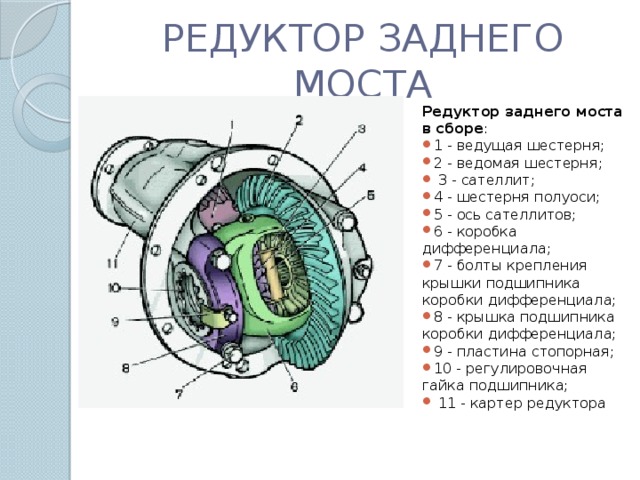 РЕДУКТОР ЗАДНЕГО МОСТА Редуктор заднего моста в сборе :