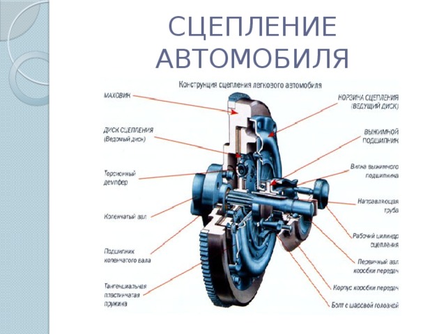 СЦЕПЛЕНИЕ АВТОМОБИЛЯ