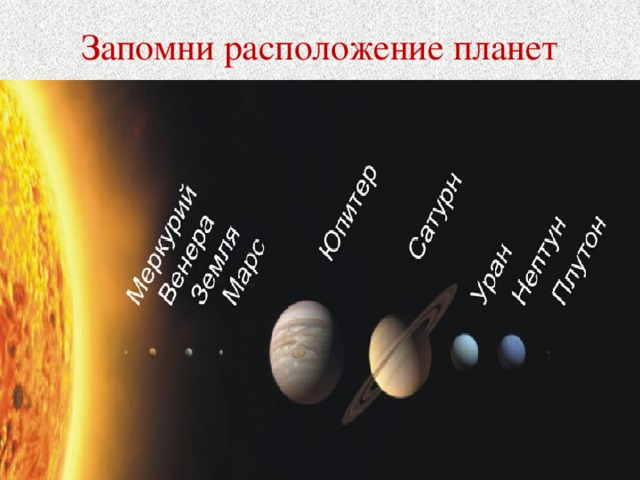 Запомни расположение планет П ланеты Плутон Н етрудно Нептун У помнить Уран С амому Сатурн Ю ному Юпитер М алышу Марс З ная Земля В сего Венера М еркурий Меркурий