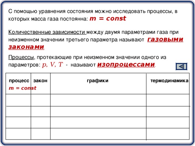 С помощью уравнения состояния можно исследовать процессы, в которых масса газа постоянна: m = const  Количественные зависимости между двумя параметрами газа при неизменном значении третьего параметра называют газовыми законами . Процессы , протекающие при неизменном значении одного из параметров:  p , V , T   - называют изопроцессами .  процесс закон графики термодинамика  m = const