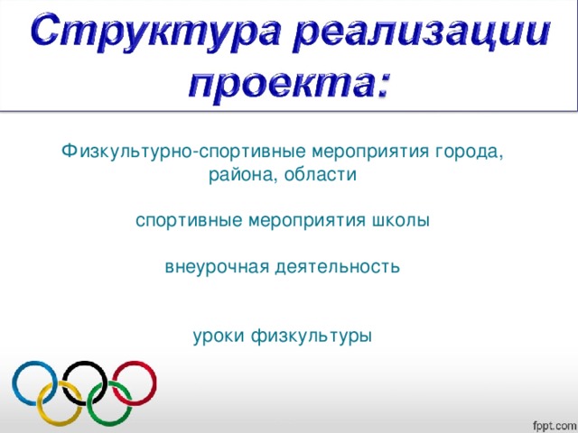 Физкультурно-спортивные мероприятия города, района, области   спортивные мероприятия школы   внеурочная деятельность    уроки физкультуры