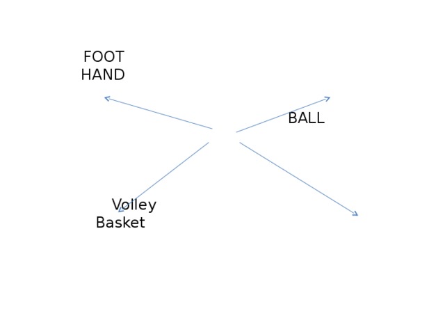 FOOT HAND   BALL  Volley Basket