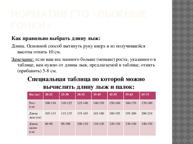 Норматив ГТО «лыжные гонки» Как правильно выбрать длину лыж: Длина. Основной способ вытянуть руку вверх и из получившейся высоты отнять 10 см. Замечание: если ваш вес намного больше (меньше) роста, указанного в таблице, вам нужно от длины лыж, предлагаемой в таблице, отнять (прибавить) 5-8 см. Специальная таблица по которой можно вычислить длину лыж и палок:  Вес (кг) 20-25 Рост (см) 25-30 Длина лыж (см) 100-110 30-35 Длина палок (см) 110-125 105-115 35-45 115-135 125-140 80-90 140-150 45-55 90-100 135-165 100-110 55-65 165-180 150-160 110-120 65-75 180-195 160-170 195-200 170-180 120-130 200-210 130-140 140-150