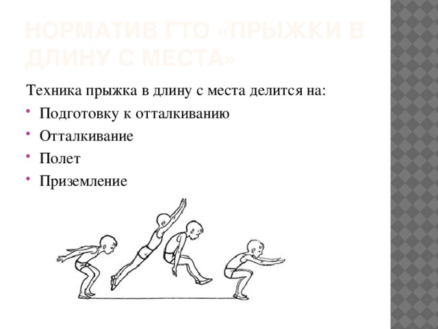 Норматив ГТО «прыжки в длину с места» Техника прыжка в длину с места делится на: