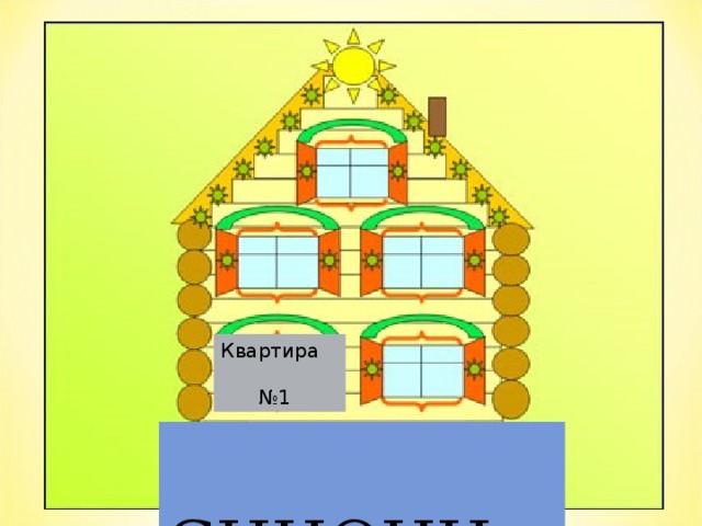 Квартира    №1  СИНОНИМЫ