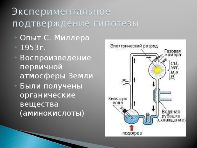 Опыт С. Миллера 1953г. Воспроизведение первичной атмосферы Земли Были получены органические вещества (аминокислоты)