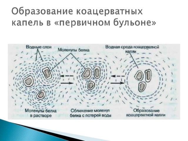 Схема образования серебра